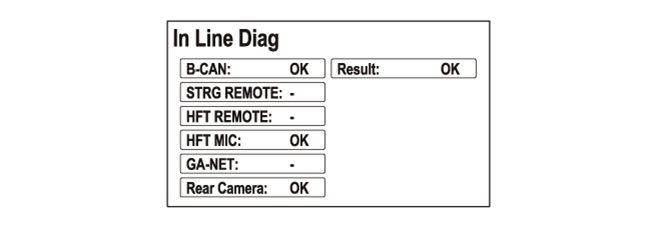 Audio Visual Systems - Testing & Troubleshooting